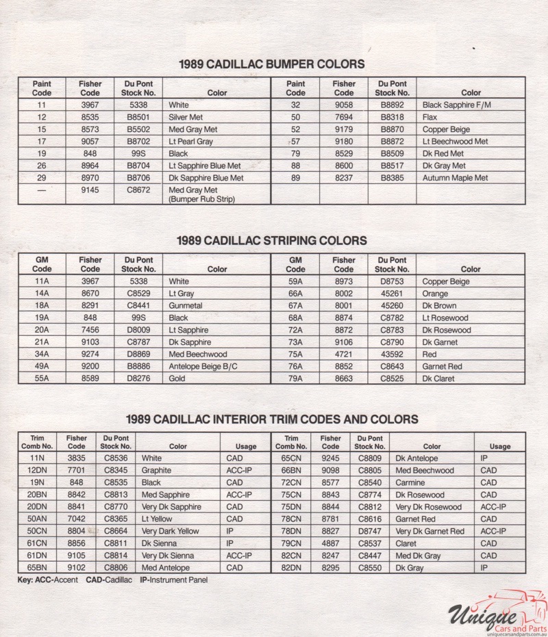 1989 General Motors Paint Charts DuPont 10